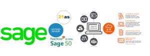 SAGE software